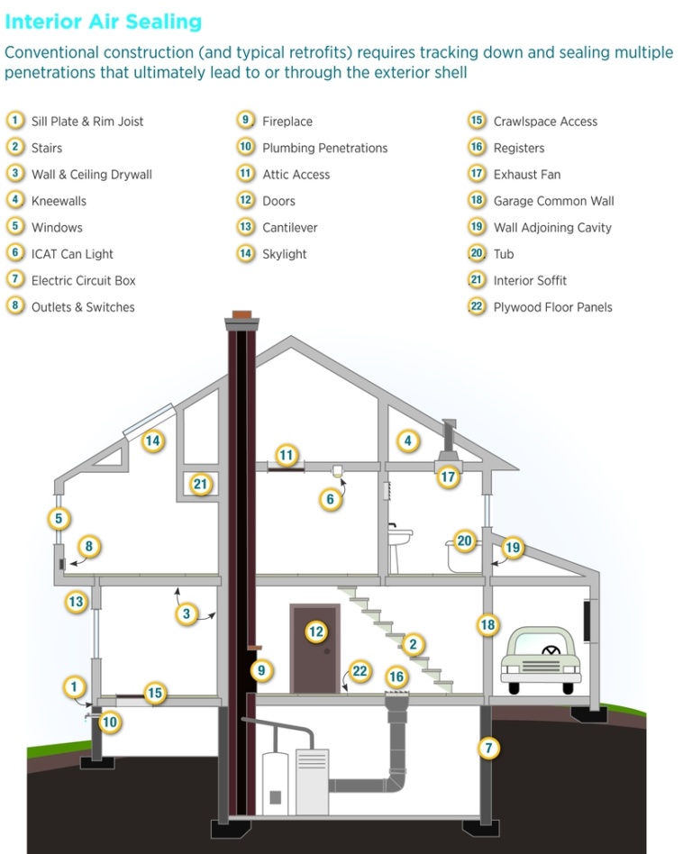 t1attic air seal Crawl's & Attic's